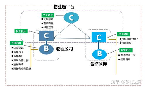 现代物业管理软件精选与推荐