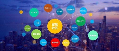 2024最新物业管理软件推荐 亿铭物业与十大专业工具详解