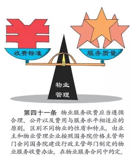 图解《物业管理条例》(最新修改版) 财经视角下的物业管理